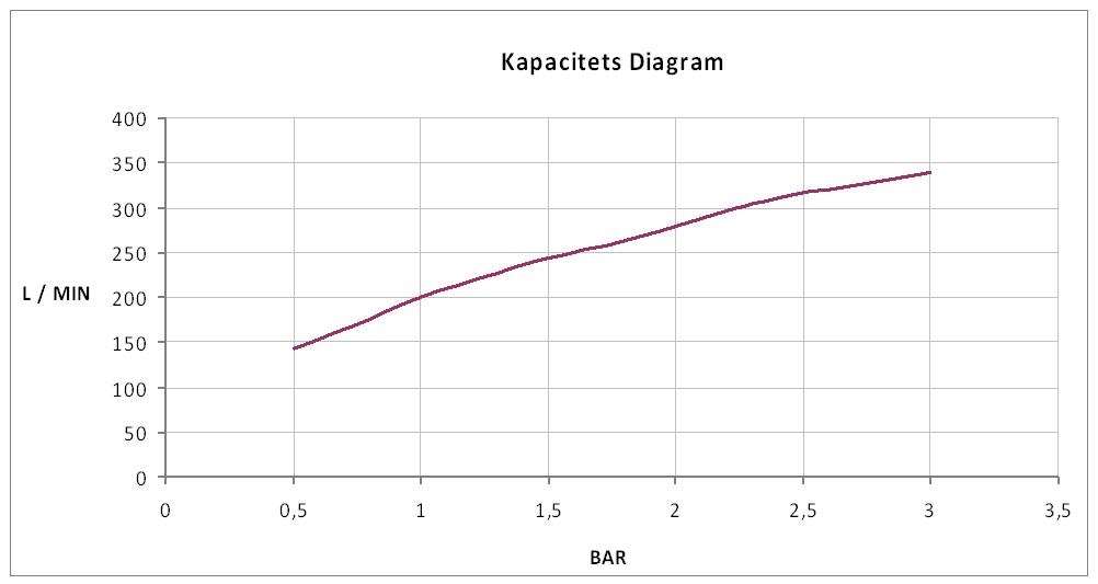 8000-xlco_graf