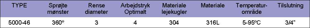 5000-46 tabel