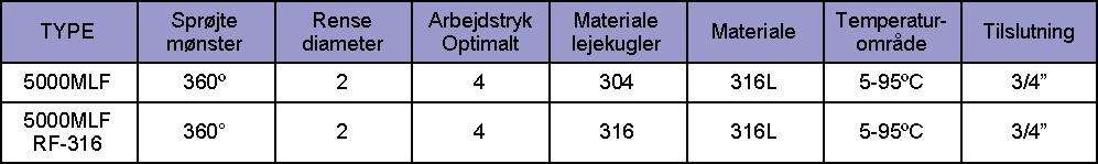 5000mlf tabel