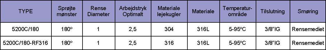 5200c-180_tabel