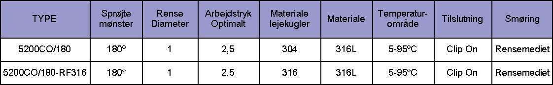 5200co-180_tabel