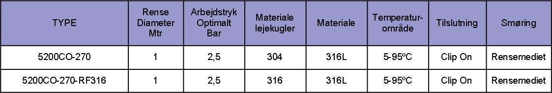 5200co-270_tabel