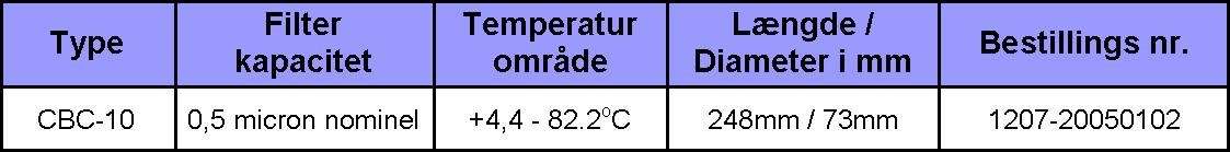 cbc10_tabel