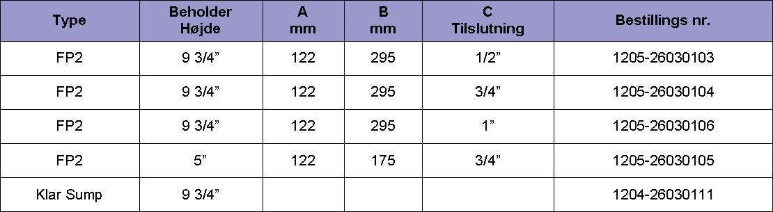 fp2_tabel