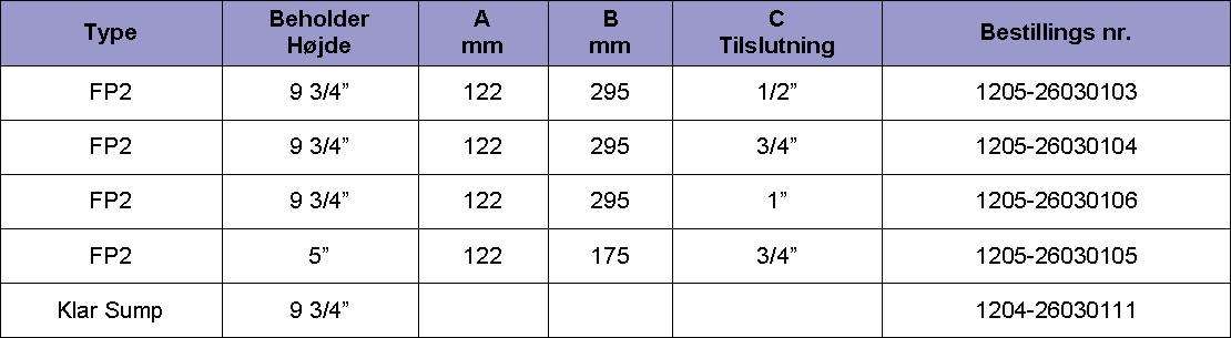 fp2_tabel